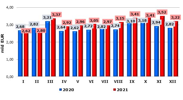 KOWR eksport - grafika